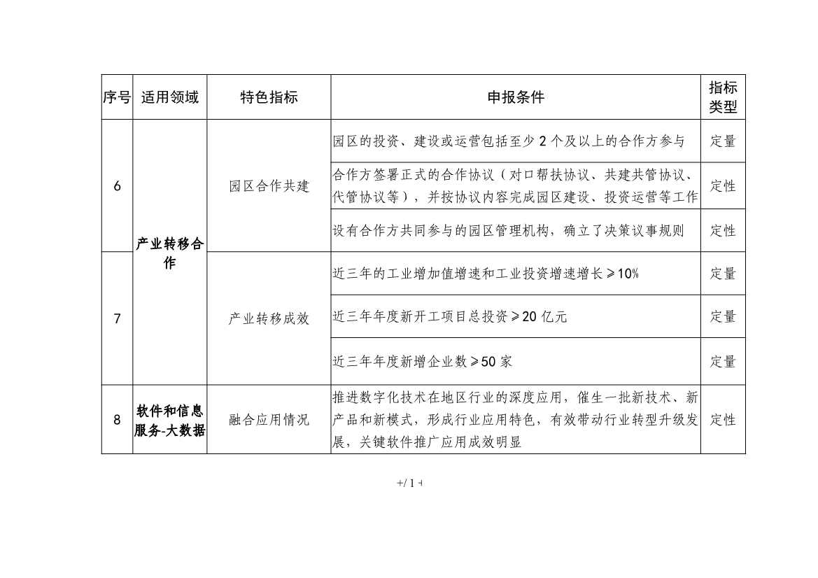 工信部就《国家新型工业化产业示范基地管理办法（征求意见稿）》公开征求意见！(图13)