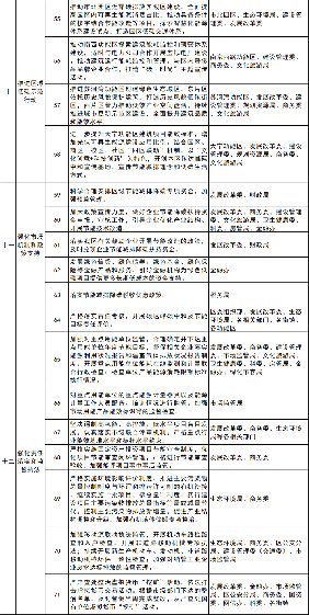 上海静安区2023年碳达峰碳中和及节能减排重点工作安排(图5)