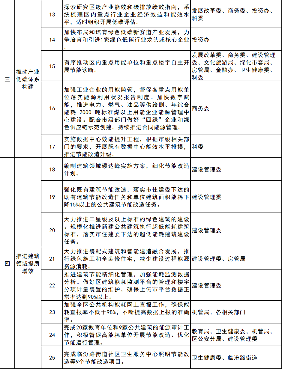 上海静安区2023年碳达峰碳中和及节能减排重点工作安排(图2)