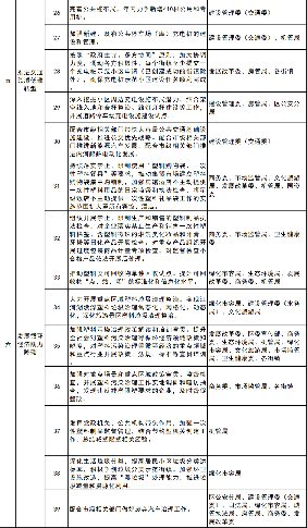 上海静安区2023年碳达峰碳中和及节能减排重点工作安排(图3)