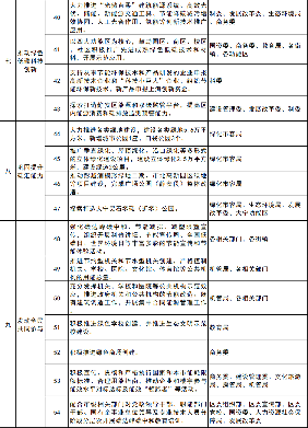 上海静安区2023年碳达峰碳中和及节能减排重点工作安排(图4)