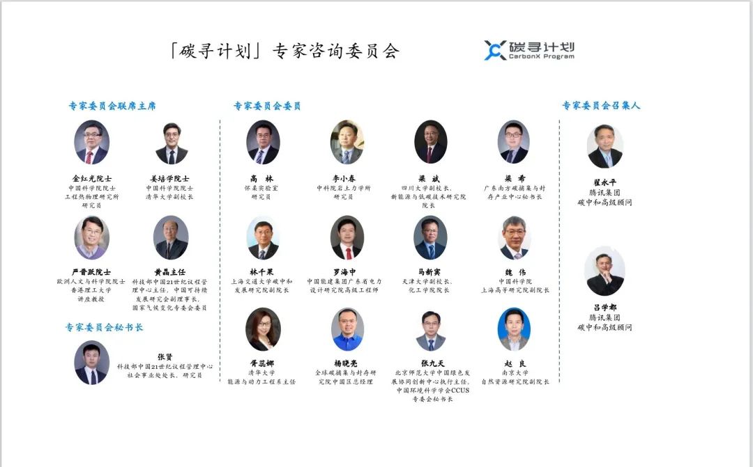 腾讯入局CCUS！(图6)