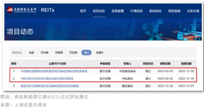 新能源REITs认购火爆 晒太阳吹着风“躺赚电费”的时代来了