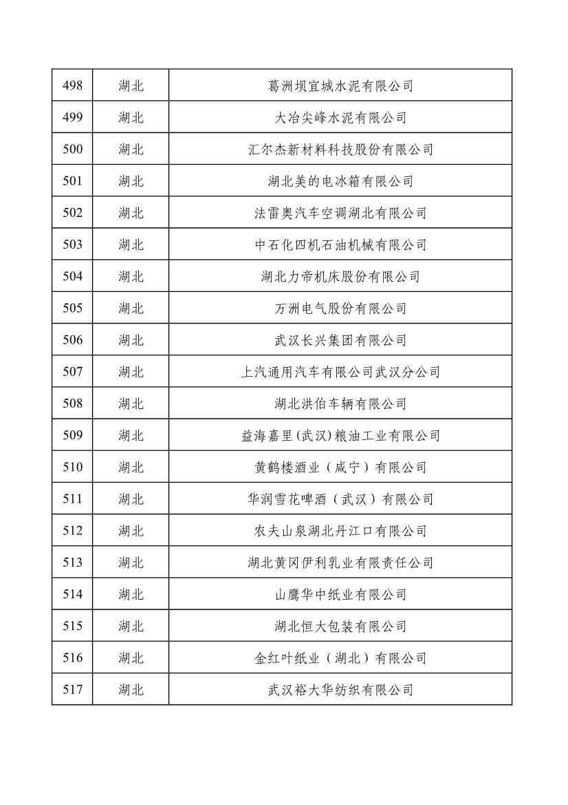 重磅！工信部公布2022年度绿色制造名单！(图26)