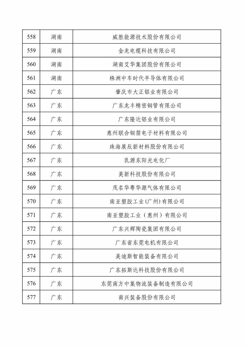 重磅！工信部公布2022年度绿色制造名单！(图29)
