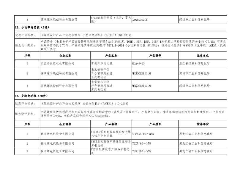 重磅！工信部公布2022年度绿色制造名单！(图51)