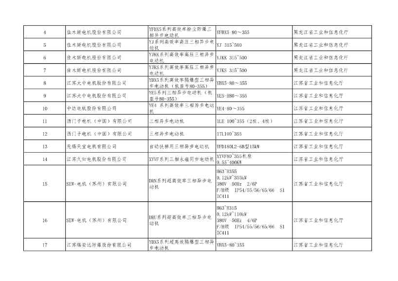 重磅！工信部公布2022年度绿色制造名单！(图52)