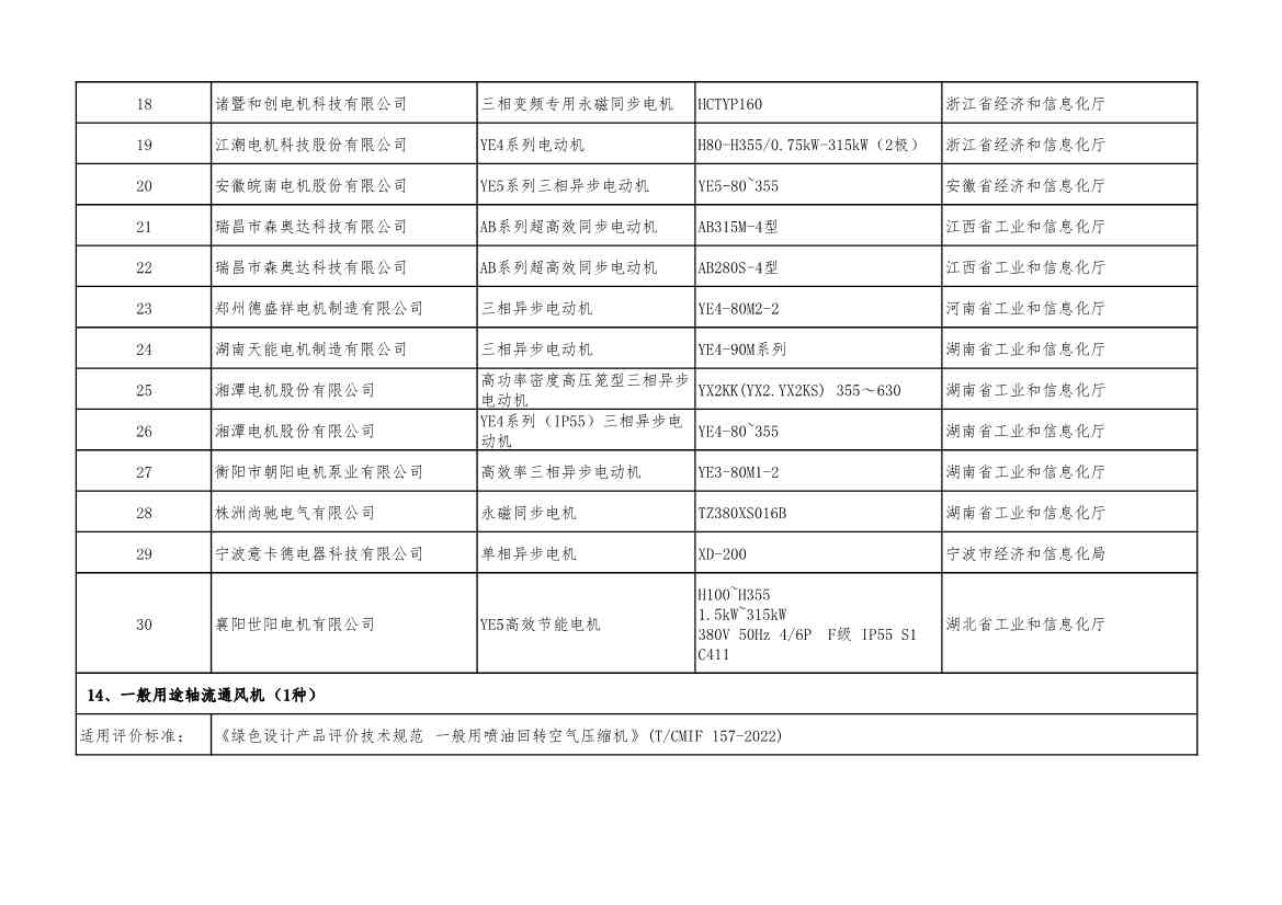 重磅！工信部公布2022年度绿色制造名单！(图53)