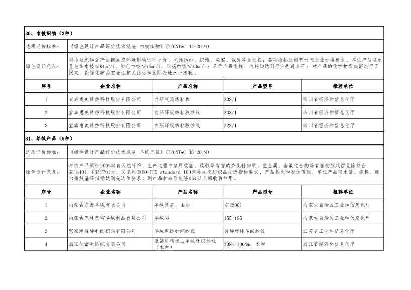 重磅！工信部公布2022年度绿色制造名单！(图65)