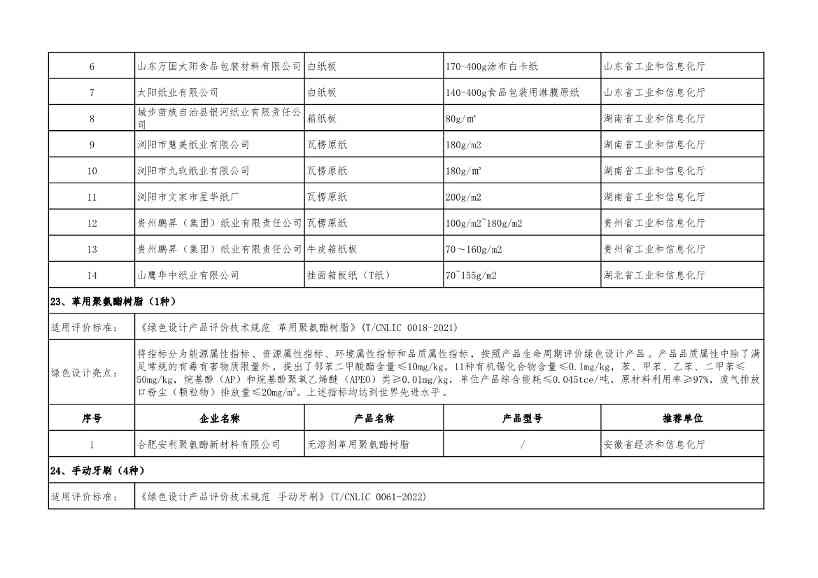 重磅！工信部公布2022年度绿色制造名单！(图60)