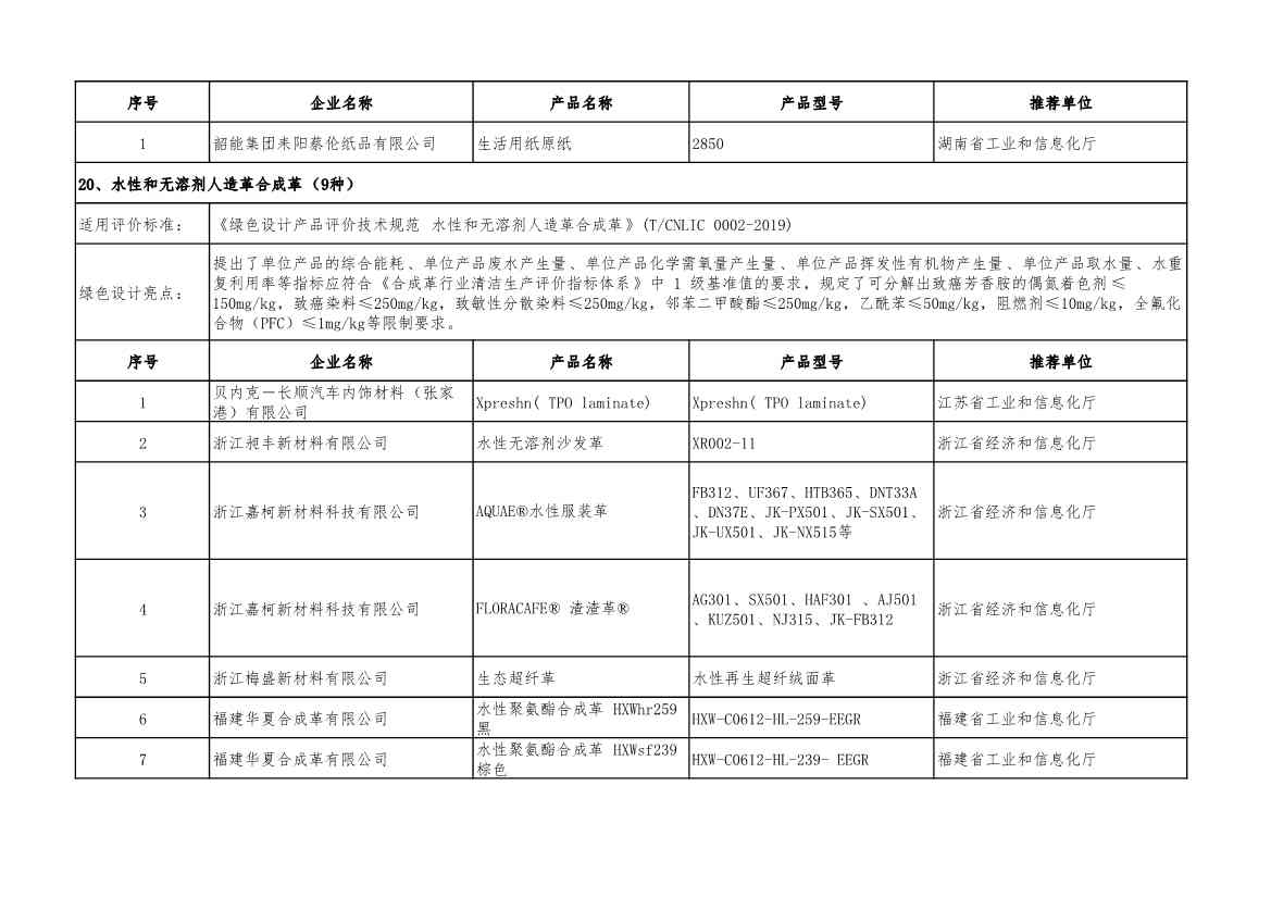重磅！工信部公布2022年度绿色制造名单！(图58)