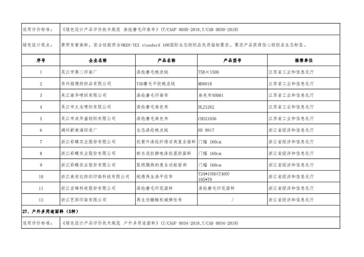 重磅！工信部公布2022年度绿色制造名单！(图62)