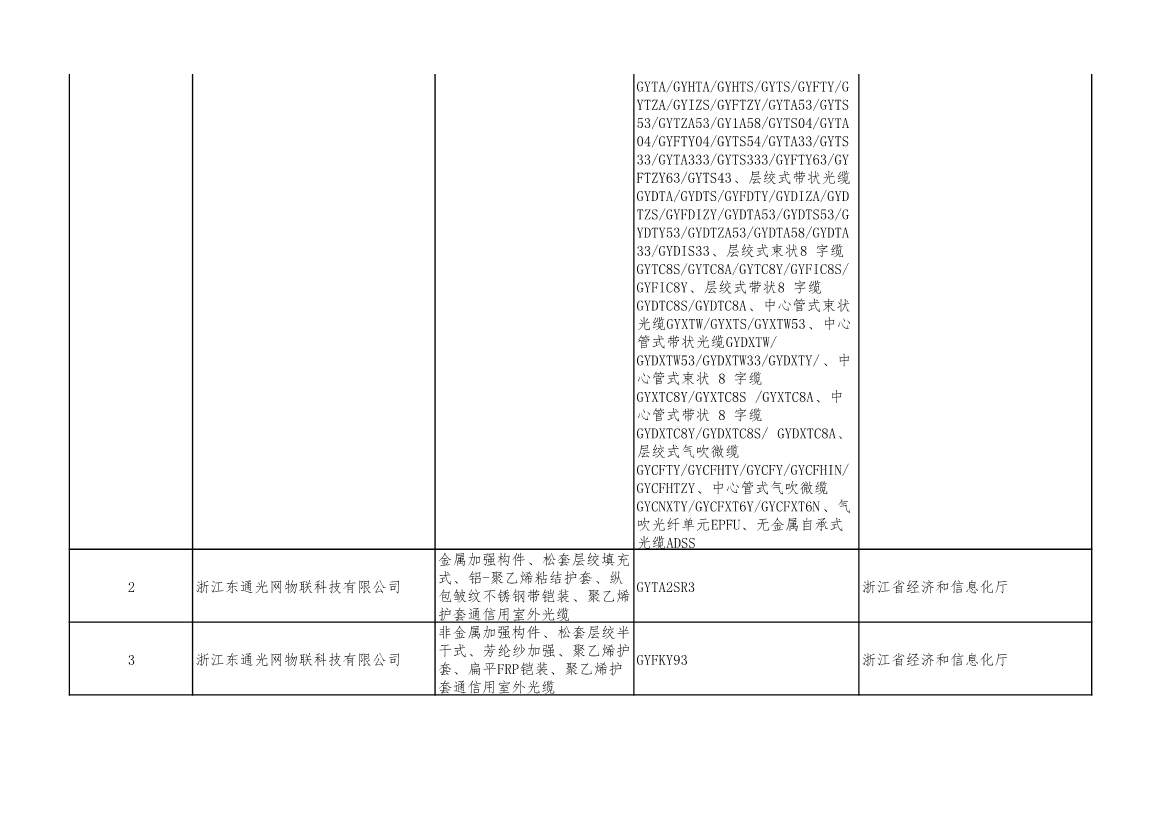 重磅！工信部公布2022年度绿色制造名单！(图111)