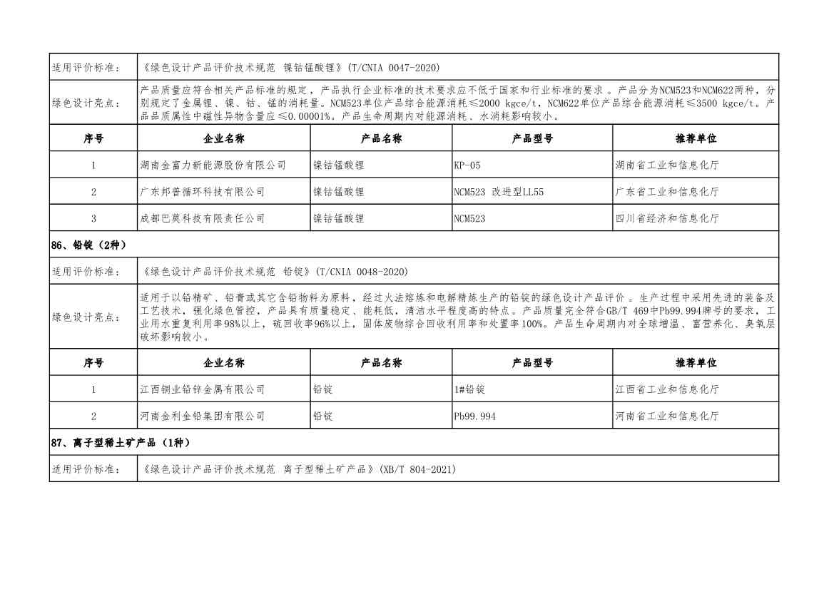 重磅！工信部公布2022年度绿色制造名单！(图105)