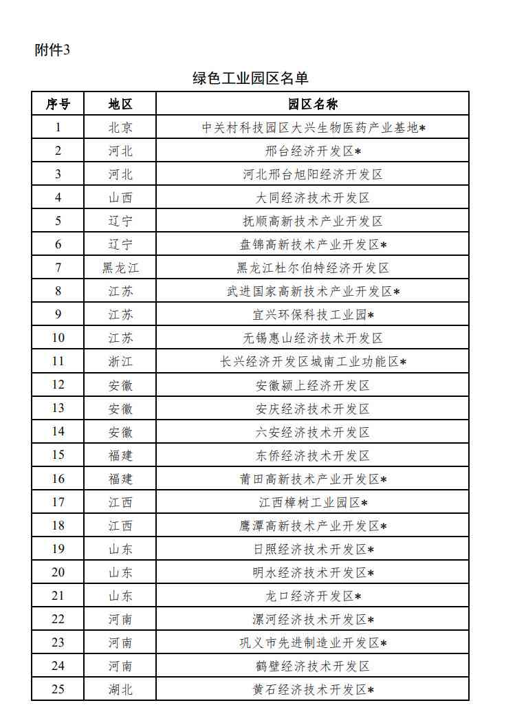 重磅！工信部公布2022年度绿色制造名单！(图115)