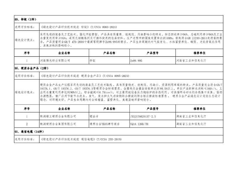 重磅！工信部公布2022年度绿色制造名单！(图107)