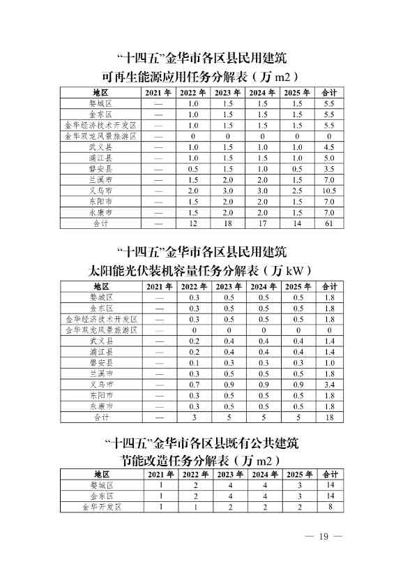 《金华市建筑领域碳达峰实施方案》印发！制定15项具体任务！(图17)
