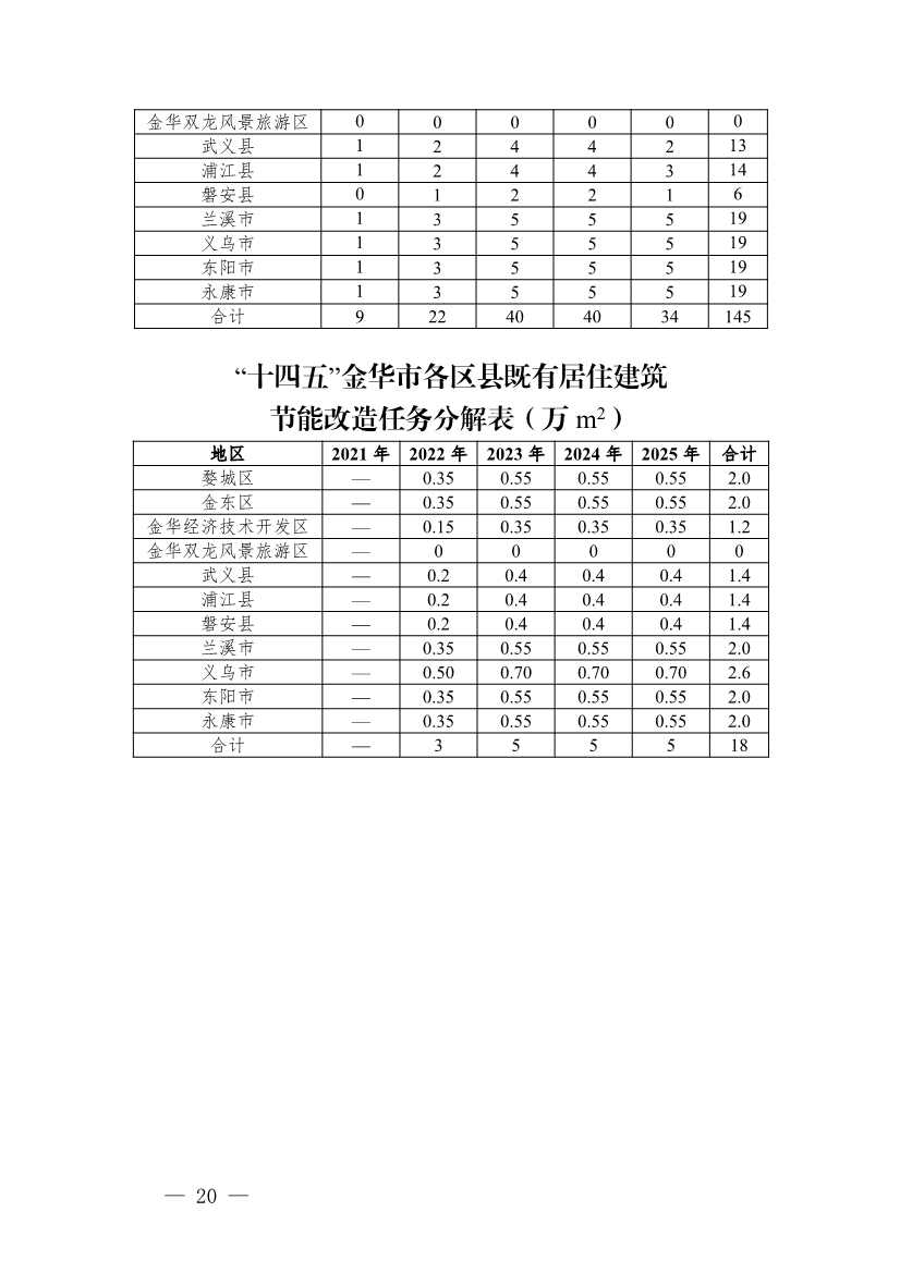 《金华市建筑领域碳达峰实施方案》印发！制定15项具体任务！(图18)