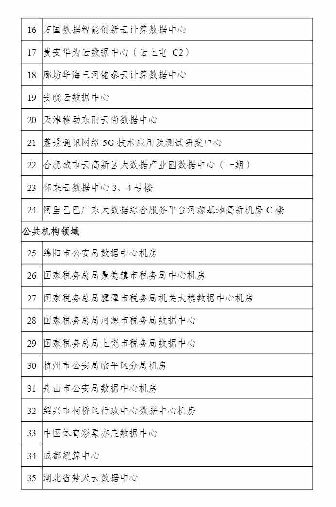 2022年度国家绿色数据中心名单公示(图2)