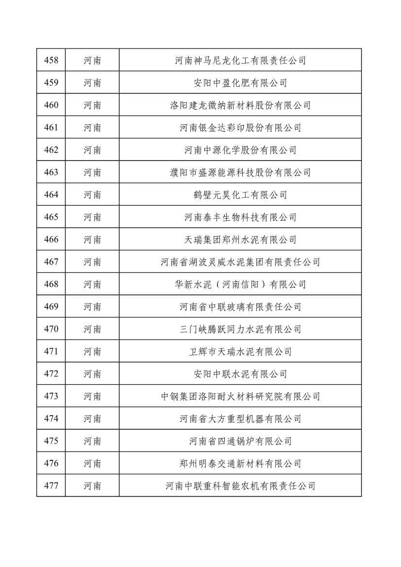 重磅！工信部公布2022年度绿色制造名单！(图24)