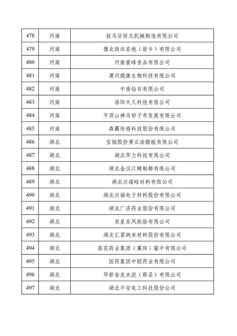 重磅！工信部公布2022年度绿色制造名单！(图25)