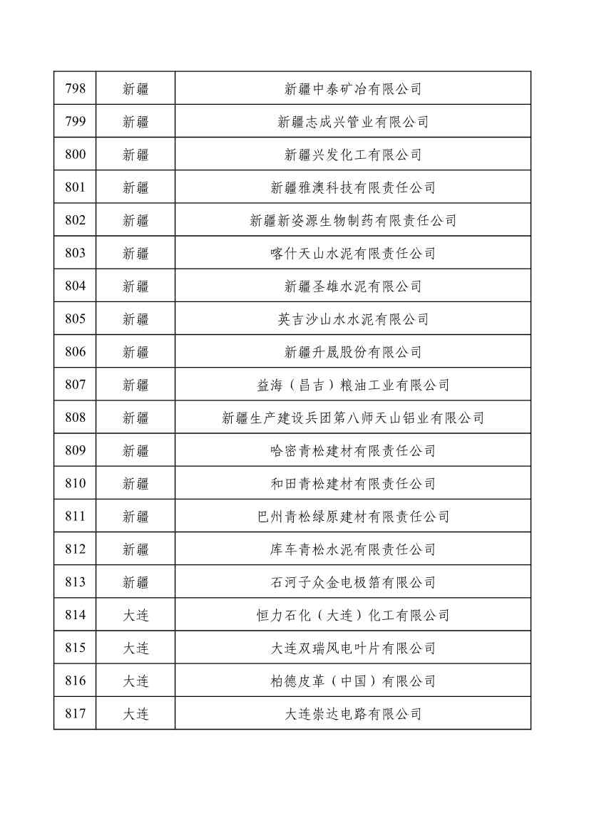 重磅！工信部公布2022年度绿色制造名单！(图41)