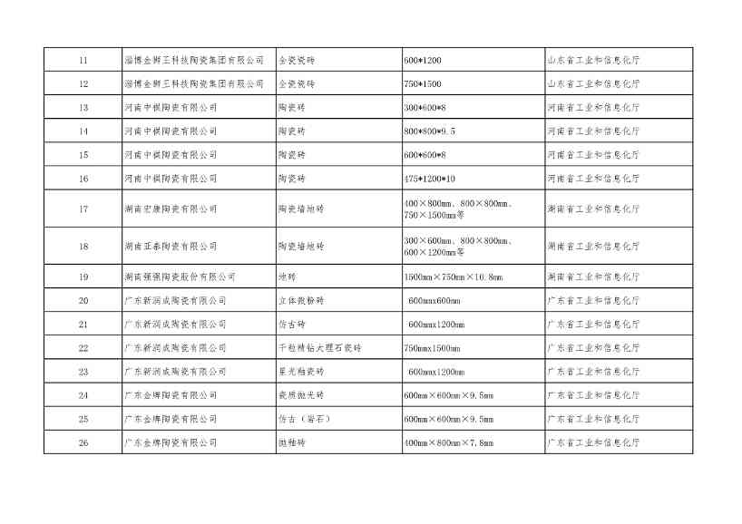 重磅！工信部公布2022年度绿色制造名单！(图79)