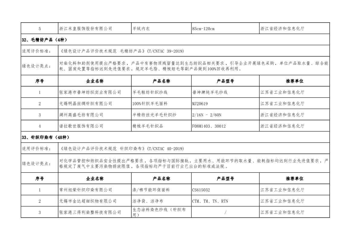 重磅！工信部公布2022年度绿色制造名单！(图66)