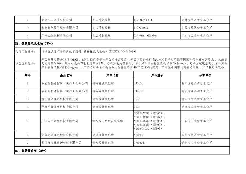 重磅！工信部公布2022年度绿色制造名单！(图104)