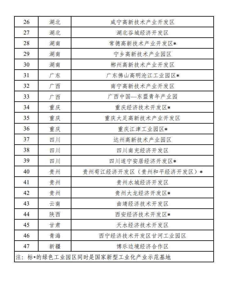 重磅！工信部公布2022年度绿色制造名单！(图116)