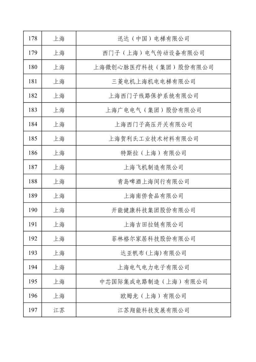 重磅！工信部公布2022年度绿色制造名单！(图10)