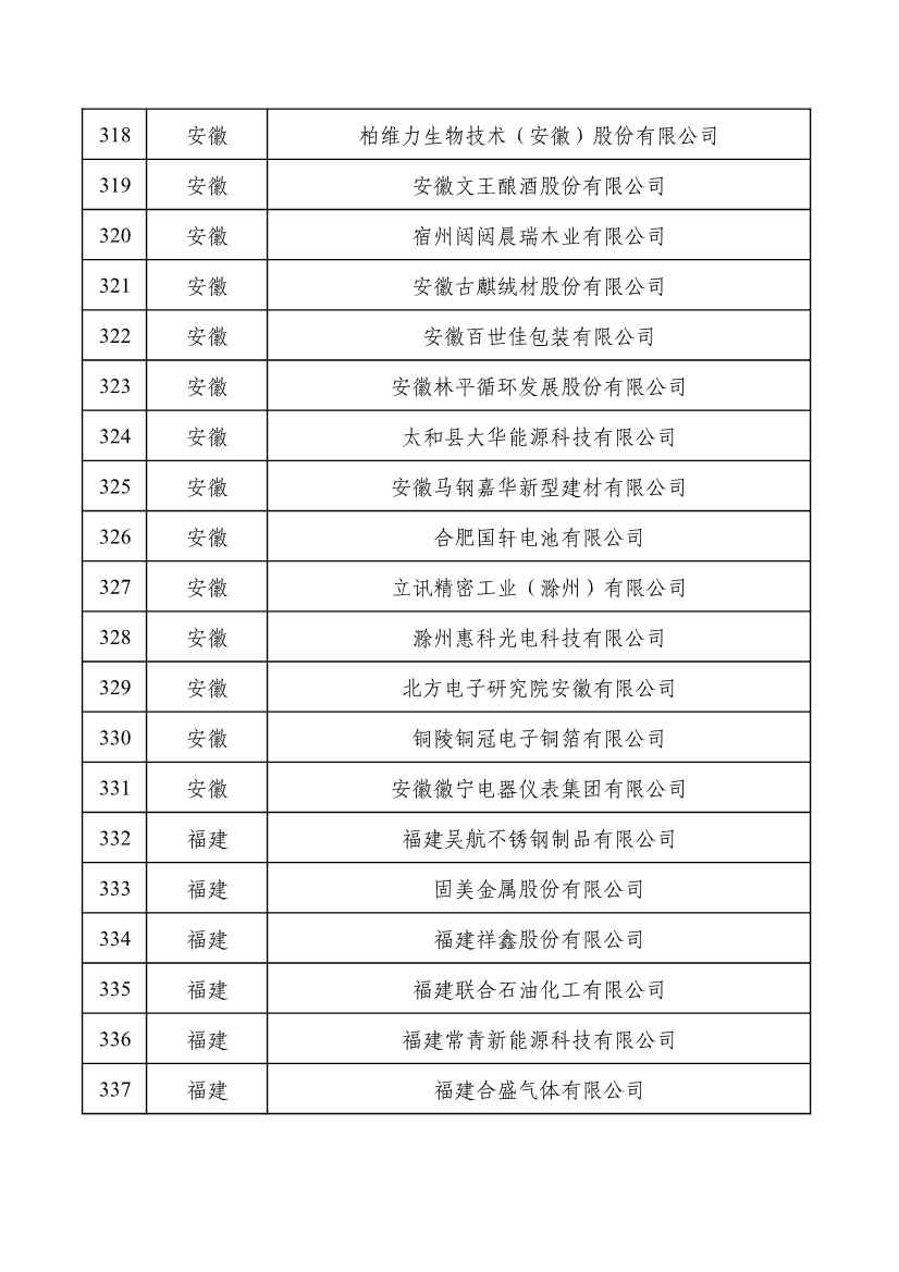 重磅！工信部公布2022年度绿色制造名单！(图17)