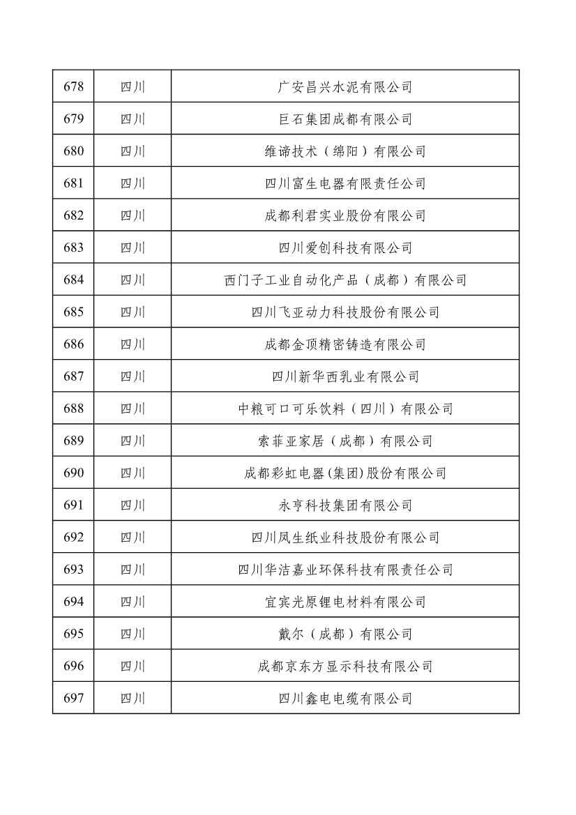 重磅！工信部公布2022年度绿色制造名单！(图35)