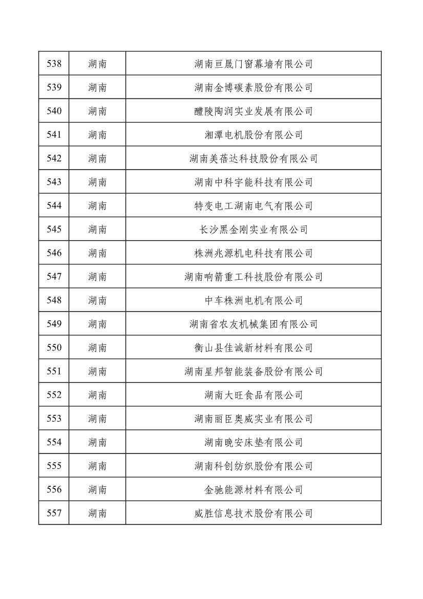 重磅！工信部公布2022年度绿色制造名单！(图28)