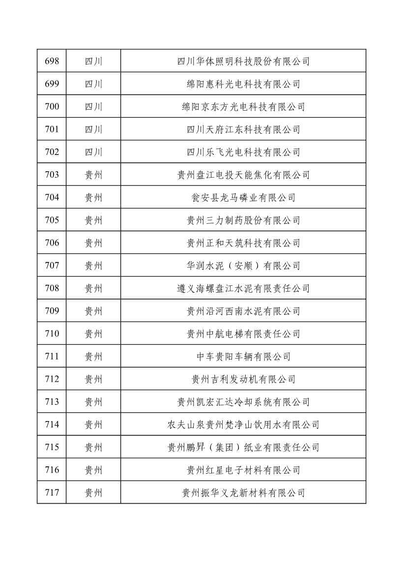 重磅！工信部公布2022年度绿色制造名单！(图36)