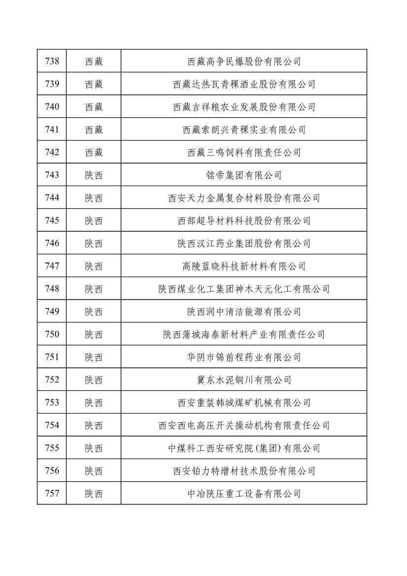 重磅！工信部公布2022年度绿色制造名单！(图38)