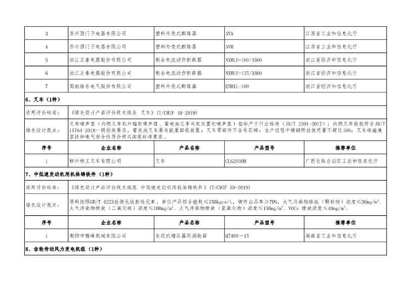 重磅！工信部公布2022年度绿色制造名单！(图48)