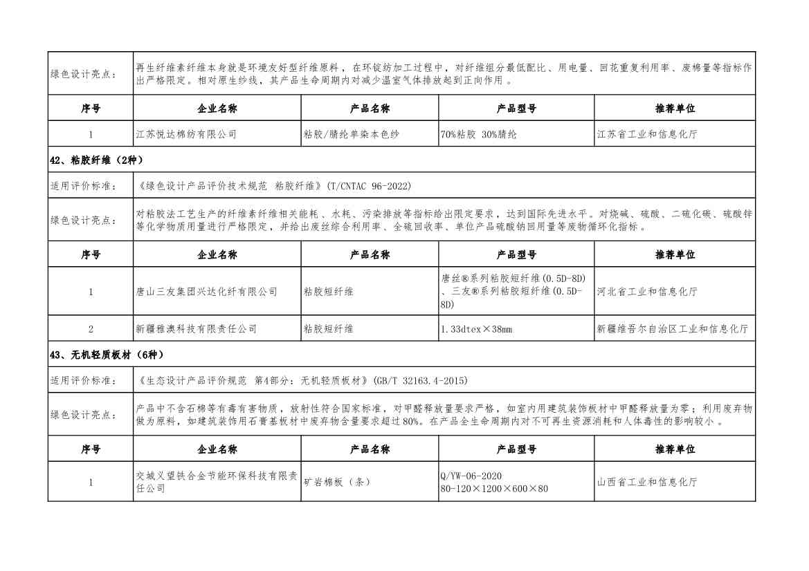 重磅！工信部公布2022年度绿色制造名单！(图74)