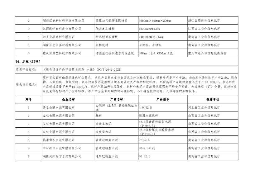 重磅！工信部公布2022年度绿色制造名单！(图75)