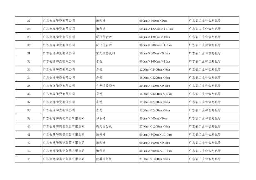 重磅！工信部公布2022年度绿色制造名单！(图80)