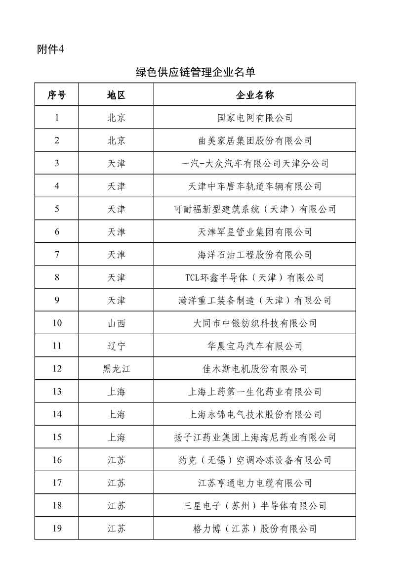 重磅！工信部公布2022年度绿色制造名单！(图117)