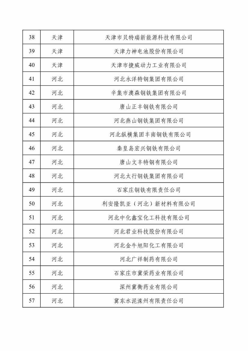重磅！工信部公布2022年度绿色制造名单！(图3)