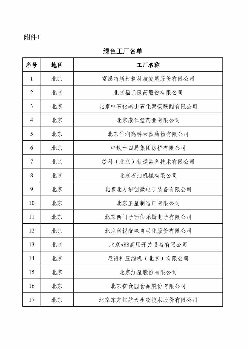 重磅！工信部公布2022年度绿色制造名单！