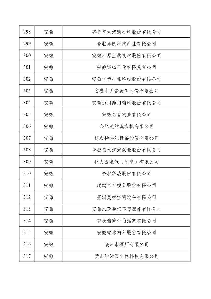 重磅！工信部公布2022年度绿色制造名单！(图16)