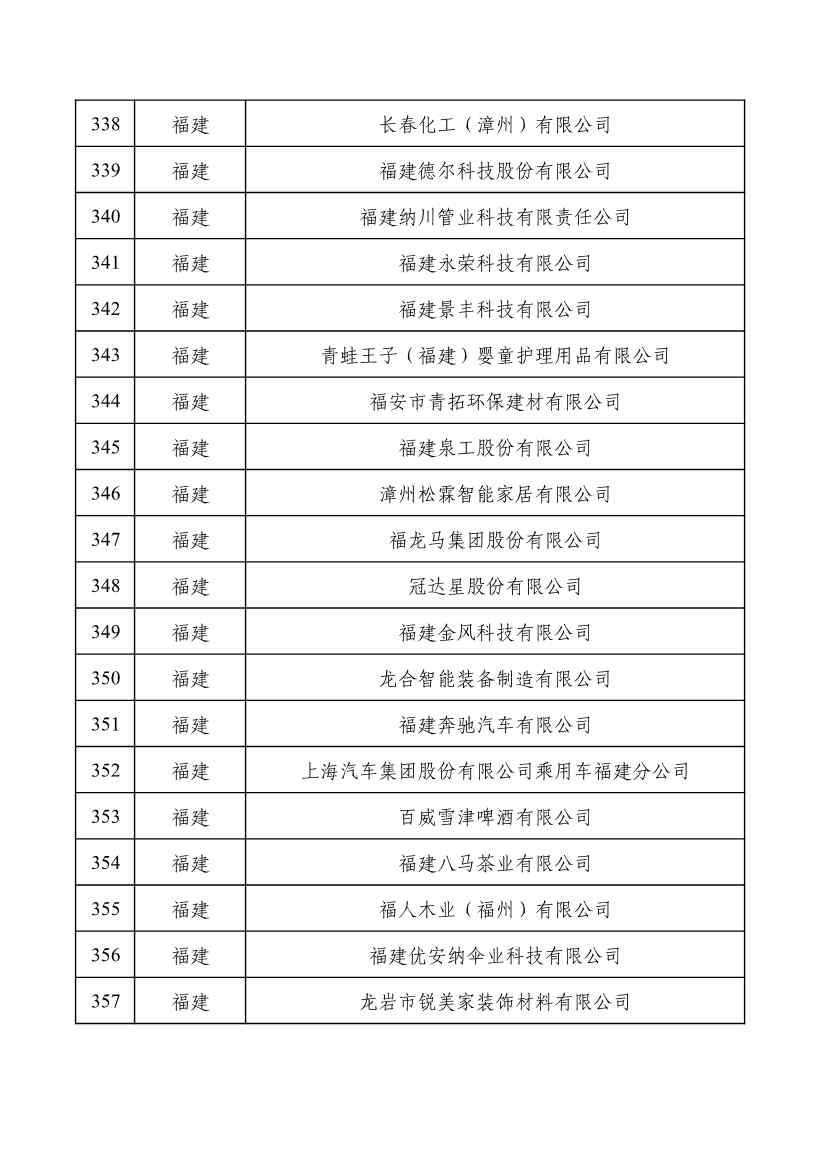 重磅！工信部公布2022年度绿色制造名单！(图18)