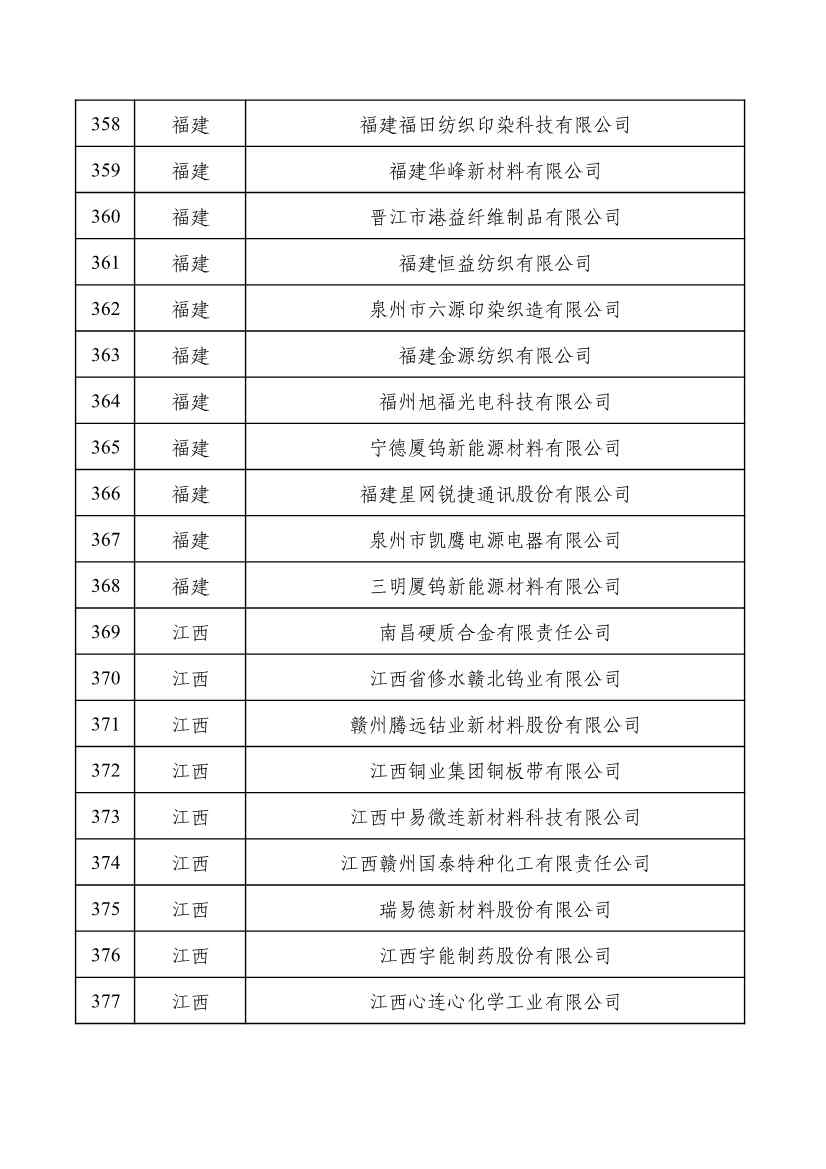 重磅！工信部公布2022年度绿色制造名单！(图19)