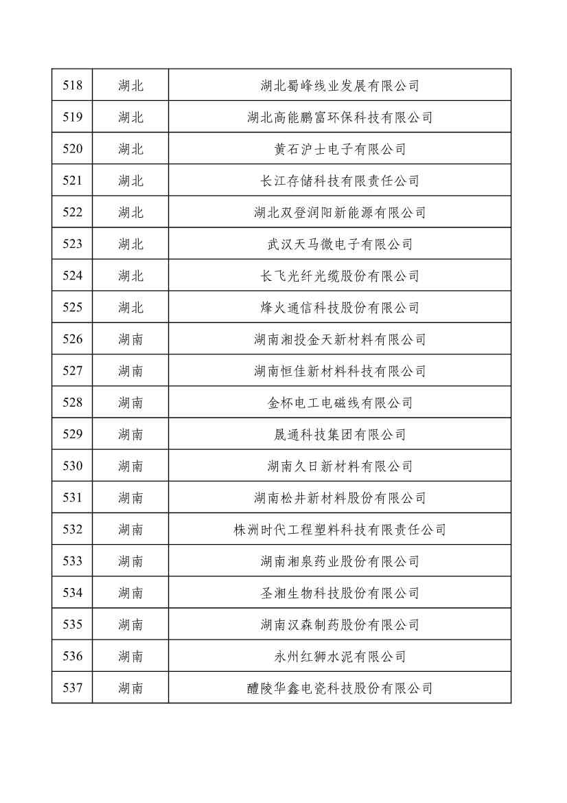 重磅！工信部公布2022年度绿色制造名单！(图27)