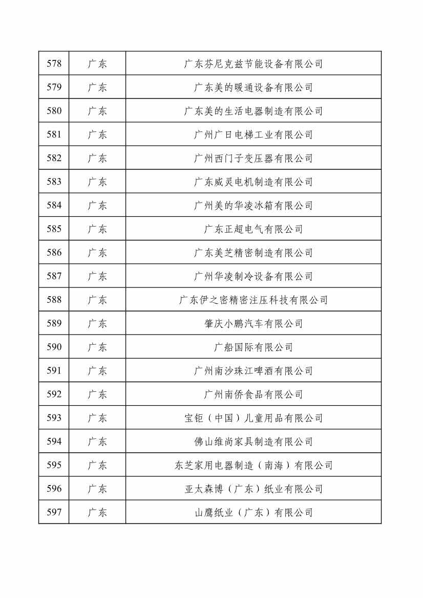 重磅！工信部公布2022年度绿色制造名单！(图30)