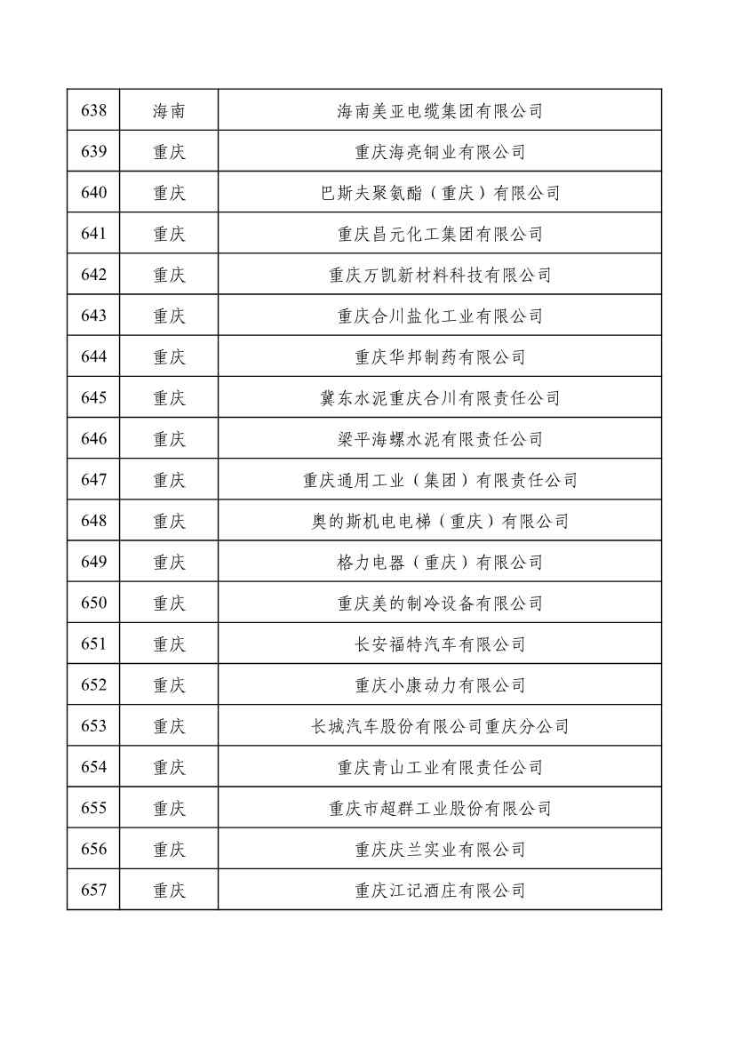 重磅！工信部公布2022年度绿色制造名单！(图33)