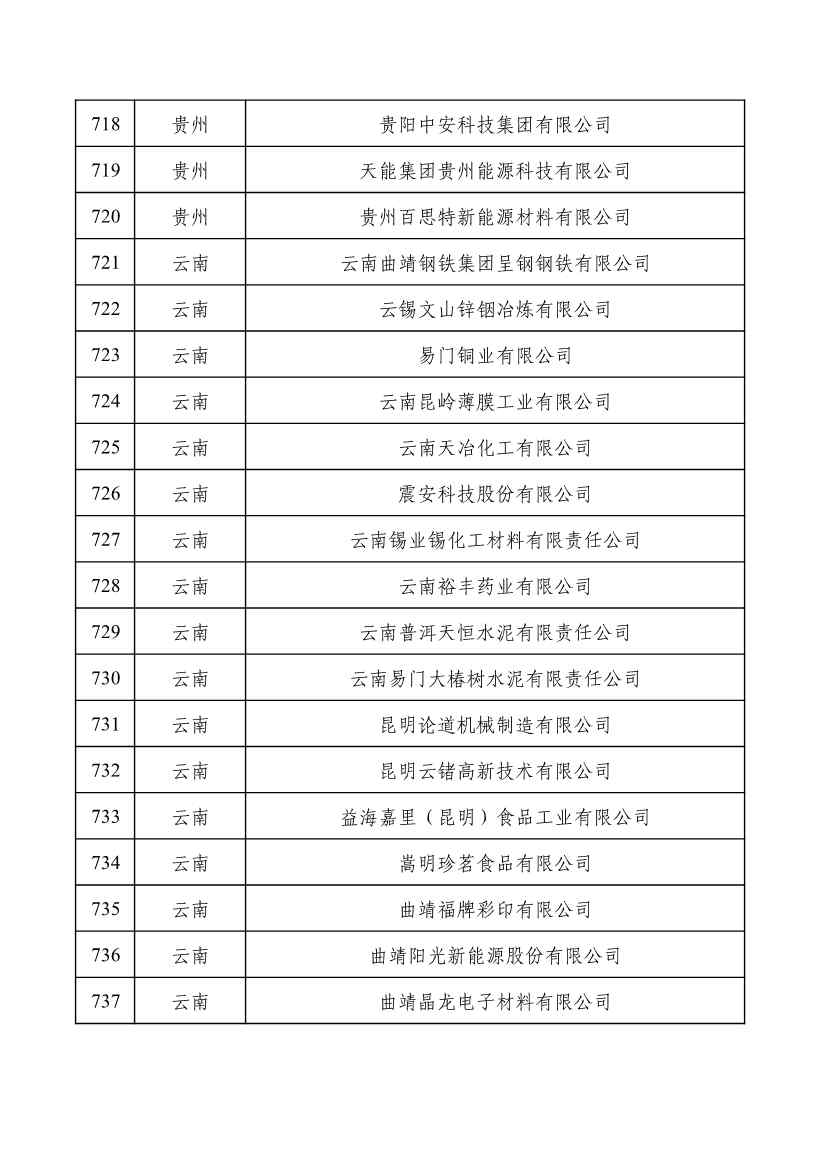 重磅！工信部公布2022年度绿色制造名单！(图37)